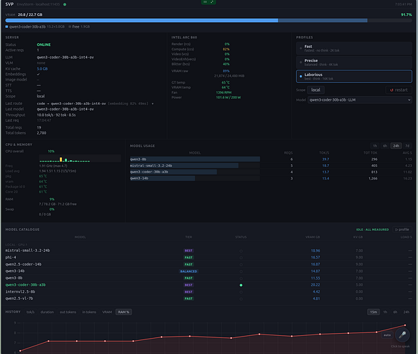 SVP dashboard ALIVE. Couple direct queries from Open WebUI — different models loaded, stats visible -I love CPU core bar dancing under pressure.